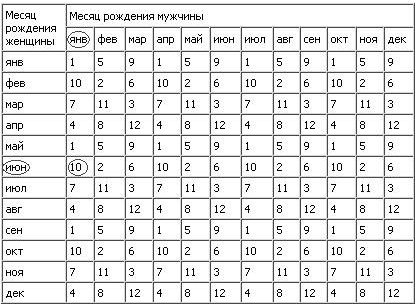 Обновление крови для определения пола ребенка калькулятор старая схема