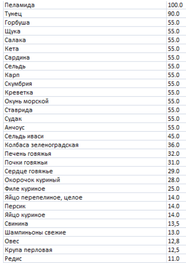 В каких продуктах содержится хром, его значение для …