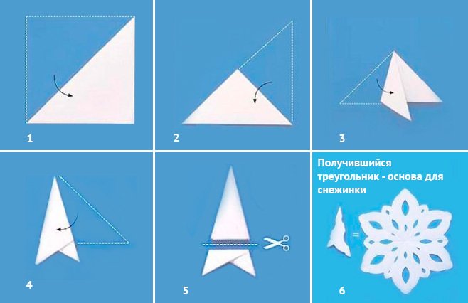 Как сложить бумагу для снежинки