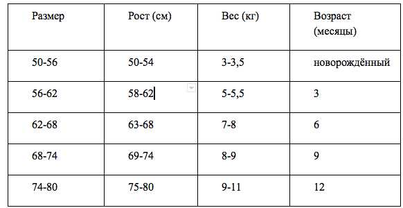 Какой размер одежды у новорожденных малышей?