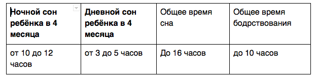 Сон в 4 месяца